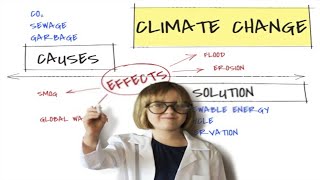 Climate Change Solutions | Solutions for Global warming | How to Stop Climate change  Global Warming