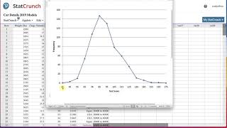 2021 - Frequency Polygon Statcrunch with Data