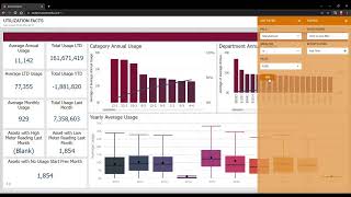 Understanding Fleet Utilization | Asset Analytics Platform