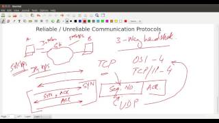 061 Quick Overview of TCP  UDP and common ports