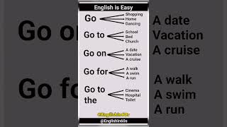 Easy tips for speaking English #shorts #learnenglish