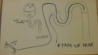 SCRUBBING LAB FUMES USING YOUR SEWER SYSTEM