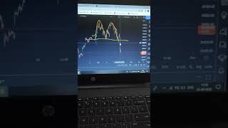 700+ Points Target Achieved in Bank Nifty #banknifty #bankniftyanalysis #intradaytrading #shorts