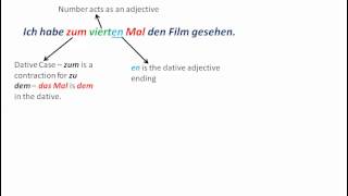 understanding the use of the German particle mal - www.germanforspalding.org