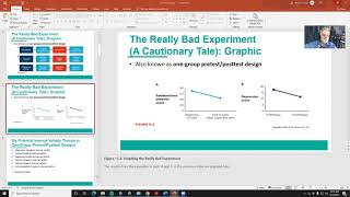 Chapter11 Confounding and Obscuring Variables Part1