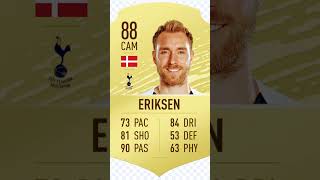 #football Christian Eriksen￼