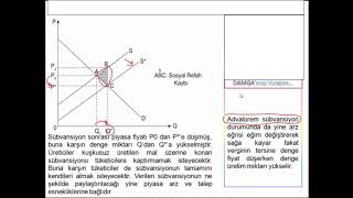 Piyasalar 2.Konu Anlatım Videosu