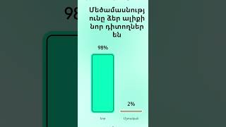 Մեր Ալիքի դեկտեմբեր ամսվա վիճակագրությունը  գերազանցել է անբող տարվա ցուցանիշները