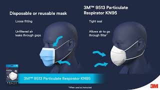 3M™ 9513 Particulate Respirator KN95