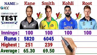 Virat Kohli vs Steve Smith vs Joe Root vs Kane Williamson || Last 100 Innings Batting Comparison