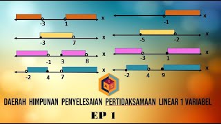 Daerah Himpunan Penyelesaian Pertidaksamaan linear satu variabel