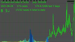 Cornwall and Isles of Scilly COVID-19 cases by specimen date, data downloaded on 25/03/2022 sonified