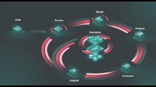 Activate Your Data & Analytics Flywheel For Smarter Decision-Making