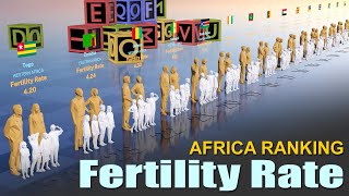 Births per Woman | Africa Fertility rate by Country 2024