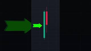 Медвежье Харами. Книга в шапке канала📒🔥 #trading #crypto #trade #patterns #крипта #трейдинг