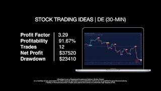 Best Trading Strategy | Win 91.67% of Trades on $DE / NYSE (Deere & Company)