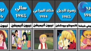 كرتون زمان. أفضل مسلسلات كرتون دراما. نيبون أنيميشن تتصدر القائمة