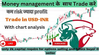 usdinr live future & options trading strategy, usdinr tomorrow prediction. usdinr news analysis