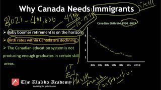 Why Canada Needs Immigrants  | Canadian Workplace | The Alalibo Academy