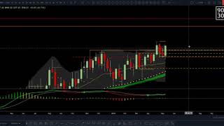 DXY weekend Update May 18, 2019