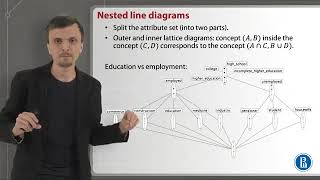 Formal Concept Analysis - Week 6, 1-06 - Nested line diagrams