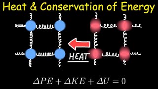 Heat & Conservation of Energy | Physics Lesson