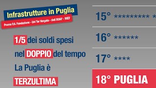 La Puglia che funziona. Il piano per le infrastrutture