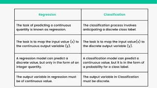 Classification vs Regression in Machine Learning: Key Differences and Examples