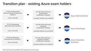 Azure Curriculum Update (November 2018)