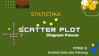 Belajar Statistika - [Scatter Plot] Diagram Pencar (bagian 1)