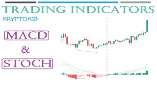 Trading Indicator Series EP #3: MACD & Stochastics