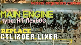 How to pull out and replace  cylinder liner of main engine type RT-flex60C.