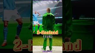 مسی توپ طلای هشتم رو میگیره؟   #football #messi #ronaldo #shorts