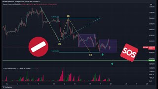 Korekta pędząca trzyma Bitcoina. Dalej na południe?