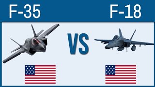 F-35 lightning II VS F-18 Hornet- Top Fighter Jets of the World Compared