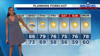 Local 10 Weather Video Forecast: 11/19/24 Afternoon Edition