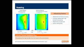 External Thermal Resistance (Interface Materials and Heat Sinks) - LED Fundamental Series