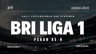 HASIL PERTANDINGAN BRI LIGA 1 PEKAN KE-9 DAN KLASEMEN SEMENTARA #briliga1 #brimo #ligaindonesia