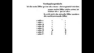 Hexadezimale halbieren verdoppeln (Multiplikation)