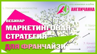 Маркетинговая стратегия для франчайзи Языкового клуба АНГЛИЧАНКА