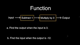 Solving Function Using Function Machine