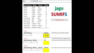 CARA CEPAT menjumlahkan dengan SUMIFS || part 1 || #shorts #excel #exceltutorial