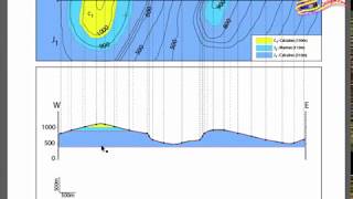 Les étapes de la réalisation d'un profil topographique et une coupe géologique