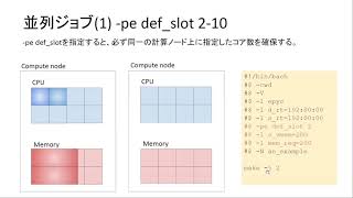 IIBMP2021 セッション1-2(3)ジョブスケジューラの計算ノード