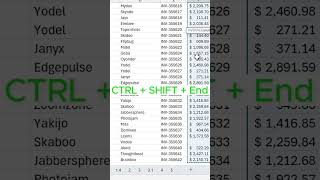 MASTER EXCEL FORMULAS in Minutes with These Simple Tricks