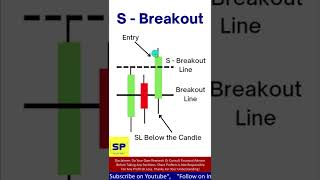 Breakout இப்படி Trade பண்ணுங்க Accuracy அதிகமாக இருக்கும்! | Best Intraday Strategies Part 1 #shorts