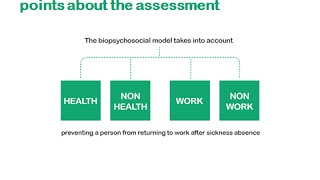 Fit for Work and the phased return to work