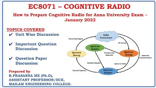 Anna University Offline Exams - EC 8071 Cognitive Radio - VII SEM