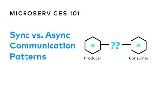 Asynchronous Events | Designing Event-Driven Microservices