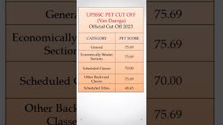 upsssc van daroga pet cut off 2022 #upssscvandaroga #upsssc #upssscpet